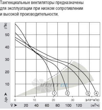 Ebmpapst (Германия) QG030-198-12 - описание, технические характеристики, графики